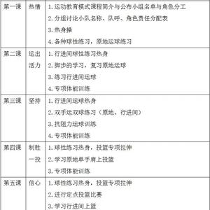 如何找到专业的篮球专项训练课程:全面指南与经验分享